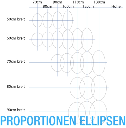 Proportionen für elliptische Spiegel