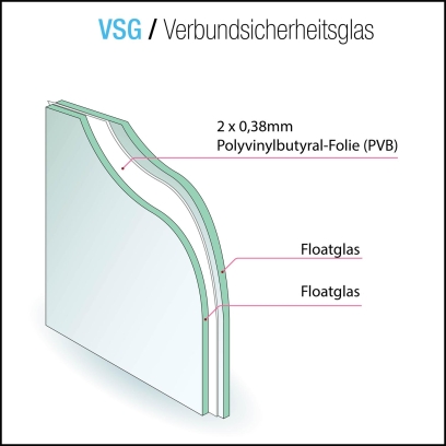 VSG aus Floatglas - grau klar 8,76 mm